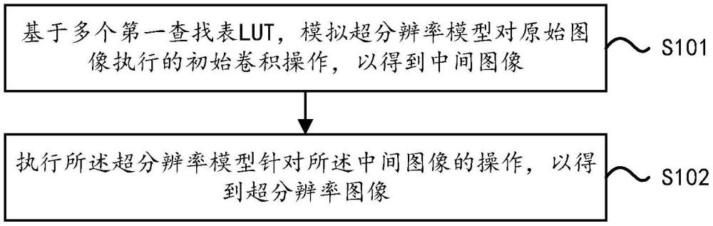 圖像處理方法、裝置、計算機設(shè)備及存儲介質(zhì)與流程