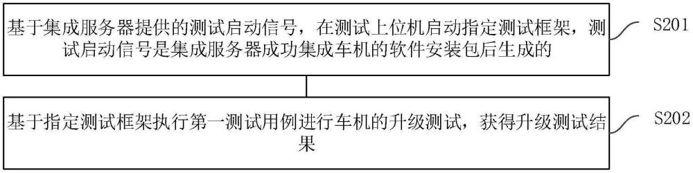 測(cè)試方法、裝置、系統(tǒng)、存儲(chǔ)介質(zhì)及程序產(chǎn)品與流程