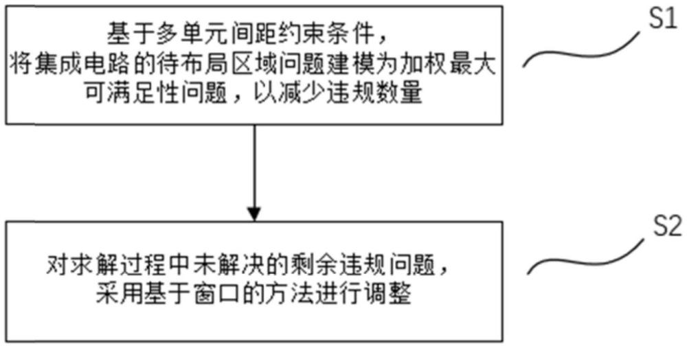 一種集成電路混合單元布局方法及裝置、設(shè)備、介質(zhì)與流程