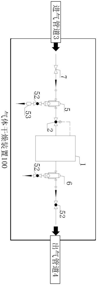 一種氣體干燥裝置、檢修系統(tǒng)及方法與流程