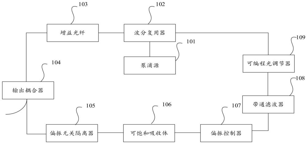 孤子分子激光的可編程生成系統(tǒng)及方法