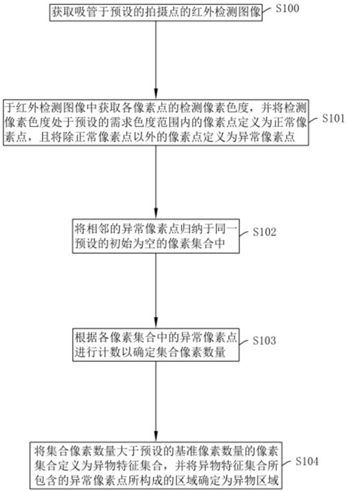 一種基于視覺(jué)識(shí)別的吸管缺陷檢測(cè)方法及系統(tǒng)與流程