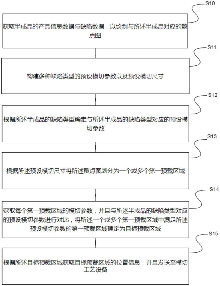 金屬的模切方法、模切系統(tǒng)、電子設備及計算機程序產品與流程