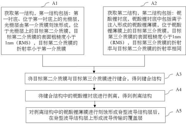 一種薄膜鈮酸鋰電光調(diào)制器的制備方法及電光調(diào)制器與流程