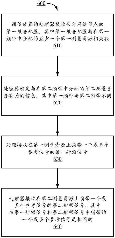 用于移動通信的方法及裝置與流程