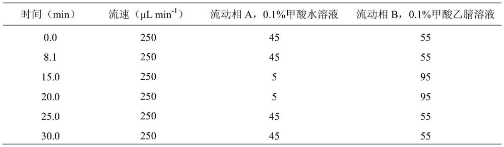 一種基于化學(xué)衍生檢測甘油二酯類化合物的方法