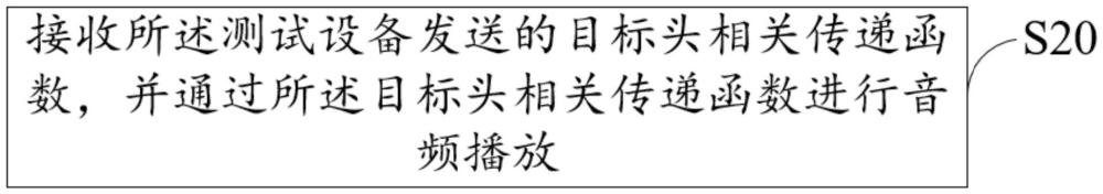 音頻播放方法、播放設備、測試設備及音頻播放系統(tǒng)與流程