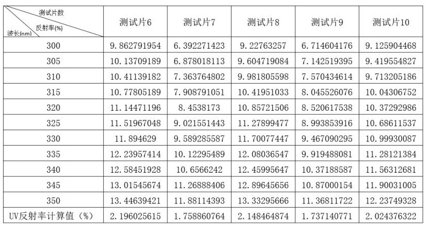 基于太陽(yáng)能電池片的UV衰減算法的制作方法