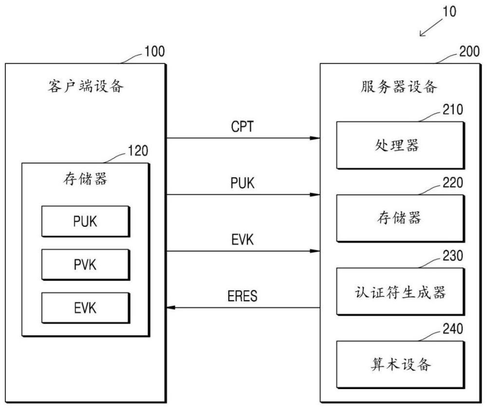 同態(tài)加密算術(shù)設(shè)備及其操作方法與流程