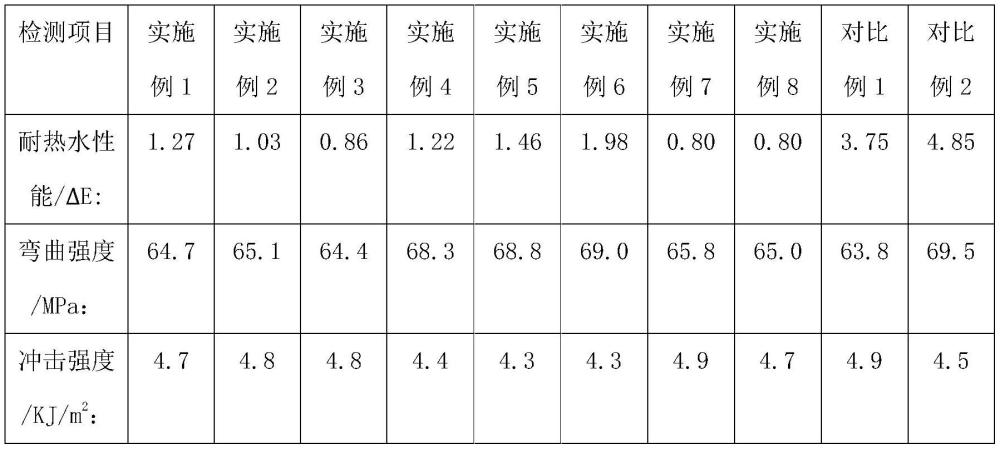 耐熱水性能優(yōu)異的實(shí)體面材及其制備方法與流程