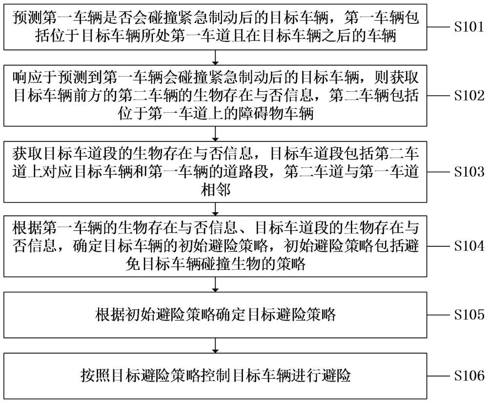 一種車輛避險方法、系統(tǒng)、設(shè)備及計算機可讀存儲介質(zhì)與流程