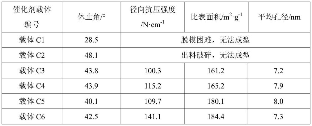 一種負載型VOCs治理催化劑及其制備方法與應用