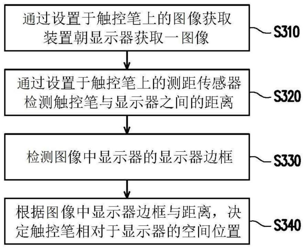 觸控筆位置估測方法與觸控筆與流程