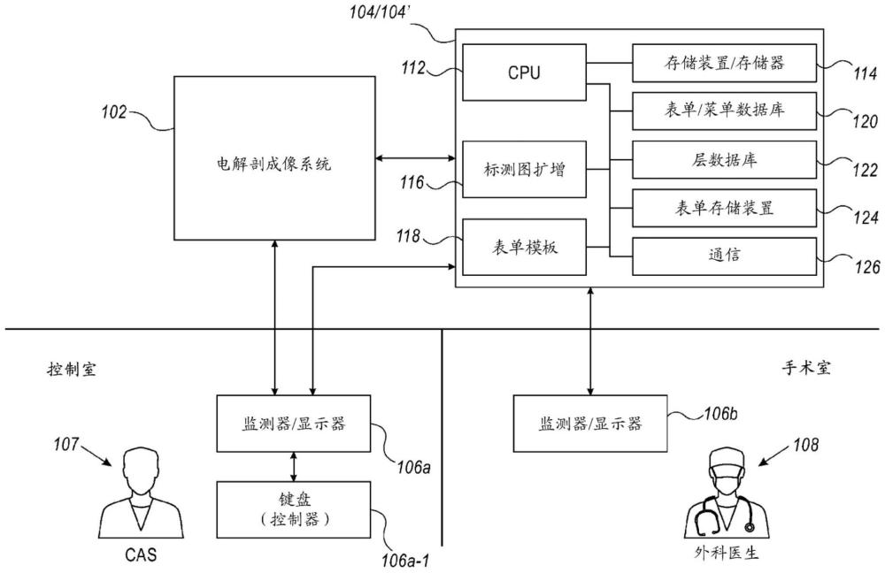 用于與對(duì)應(yīng)的電解剖標(biāo)測(cè)圖一起使用的專用表單的制作方法