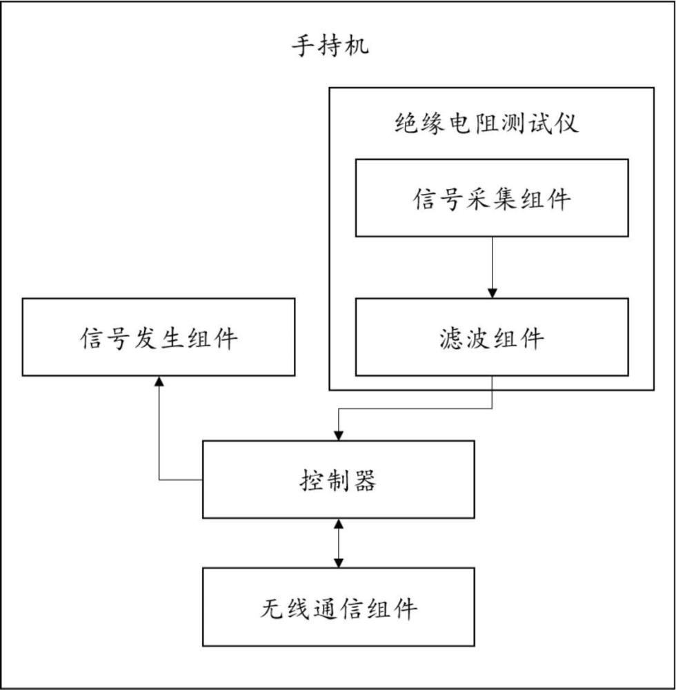 集成信號(hào)發(fā)生器的抗干擾軌道絕緣在線測(cè)試儀及方法與流程