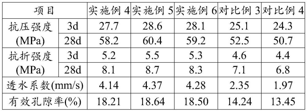 一種改性粉煤灰的制備方法及其在混凝土中的應(yīng)用與流程