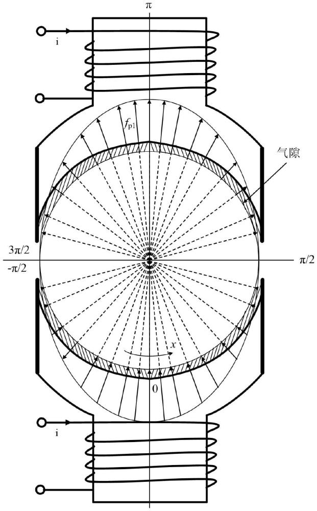 一種新型交流電機(jī)脈振磁勢諧波分析方法