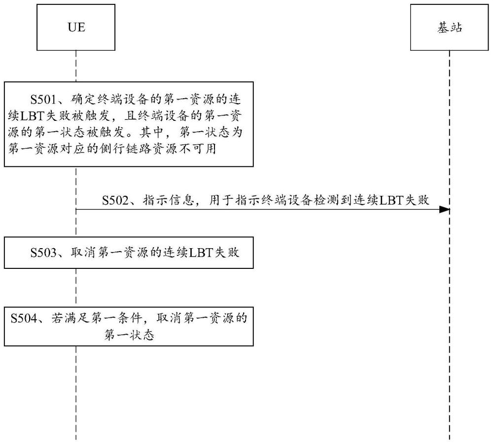 資源確定方法、裝置和可讀存儲(chǔ)介質(zhì)與流程