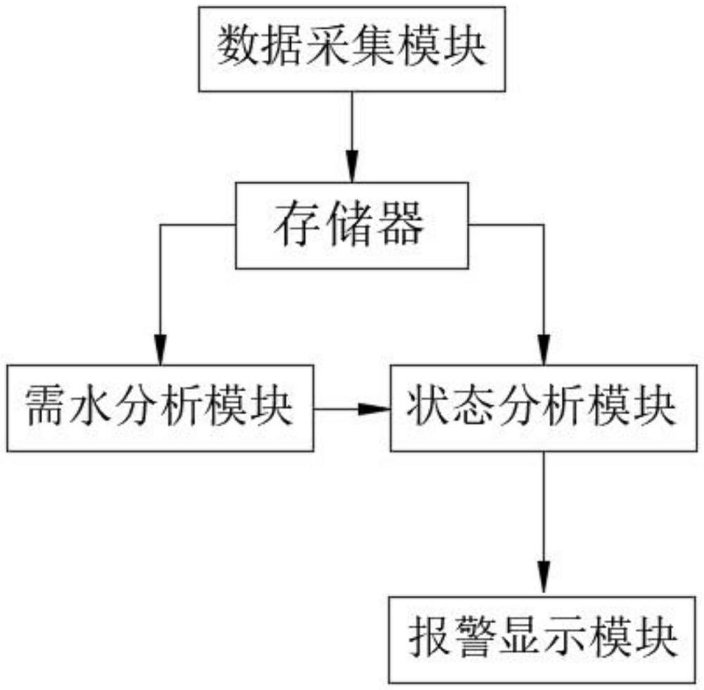 一種用于電爐的智能水溫監(jiān)測(cè)報(bào)警系統(tǒng)的制作方法