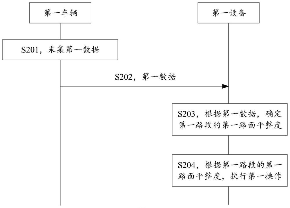 一種道路檢測方法及相關(guān)裝置與流程