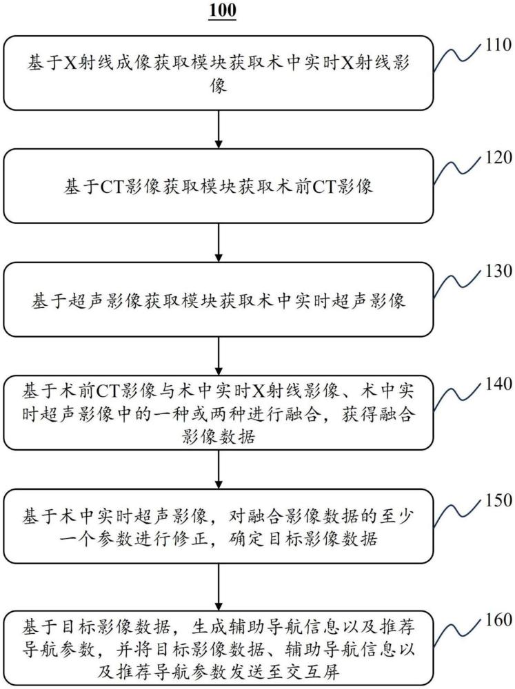 一種經(jīng)皮腎鏡碎石術導航控制系統(tǒng)與方法與流程