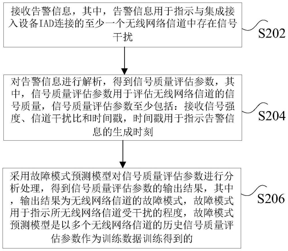 故障模式的確定方法及裝置、電子設(shè)備與流程