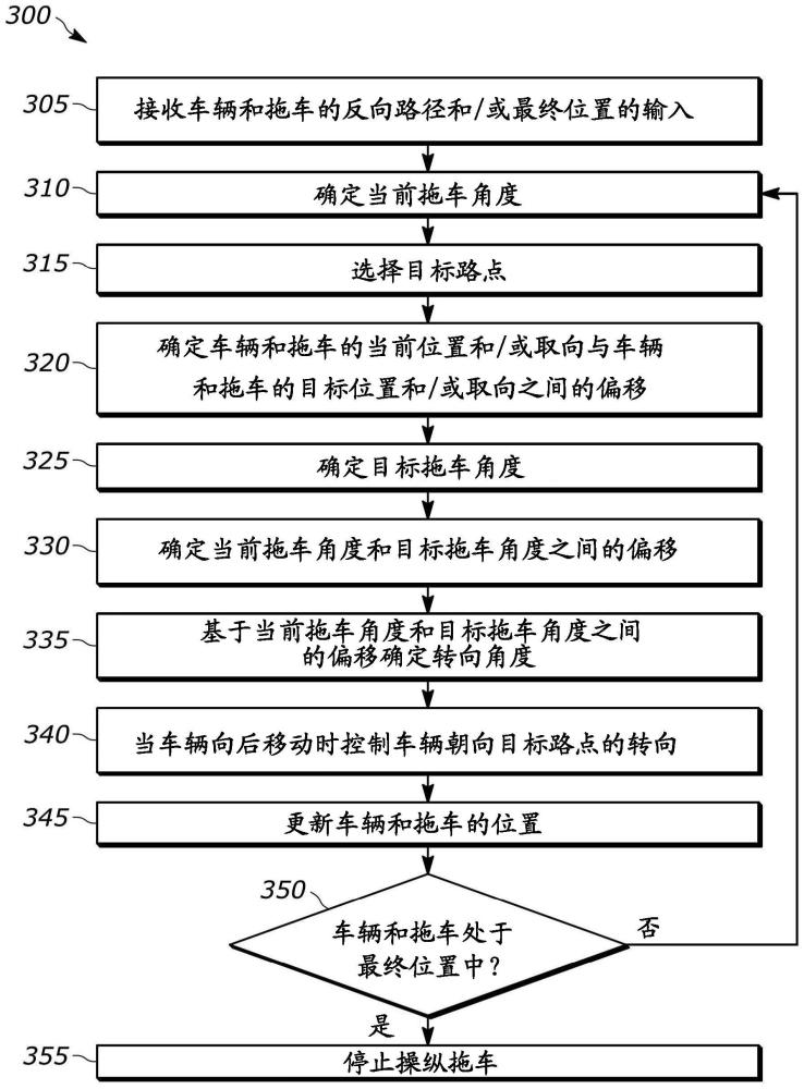 隨處停放拖車的制作方法