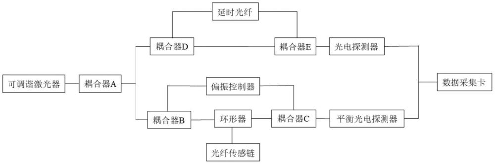 一種監(jiān)測(cè)隧道圍巖沉降和收斂的方法及裝置