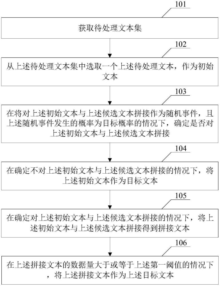 文本處理方法、訓(xùn)練數(shù)據(jù)集的構(gòu)建方法、對話方法及相關(guān)產(chǎn)品與流程