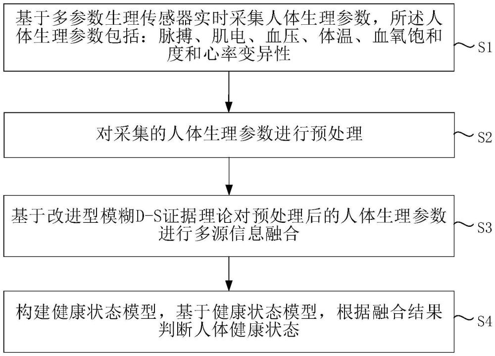 一種健康狀態(tài)監(jiān)控方法與系統(tǒng)與流程