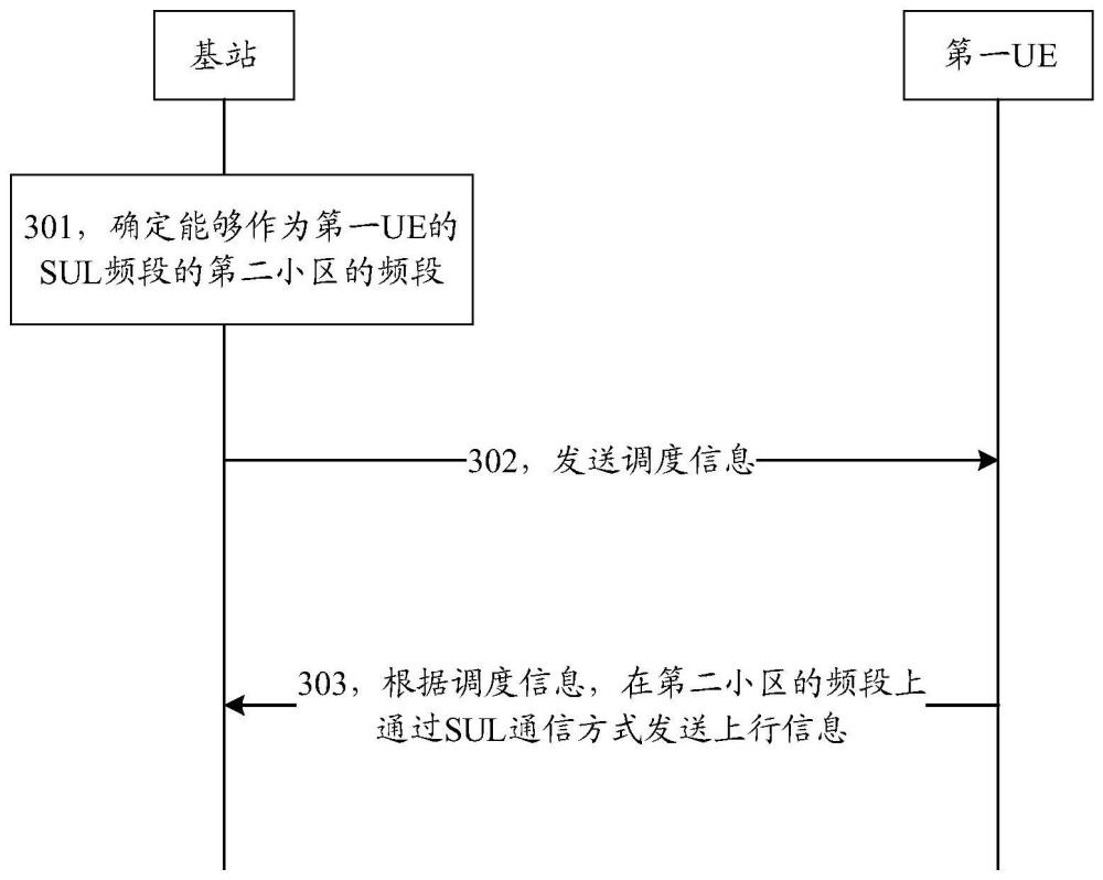 一種通信方法及裝置與流程