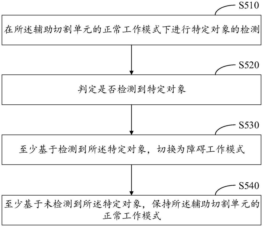 自動(dòng)割草機(jī)及其操作控制方法、裝置和電子設(shè)備與流程