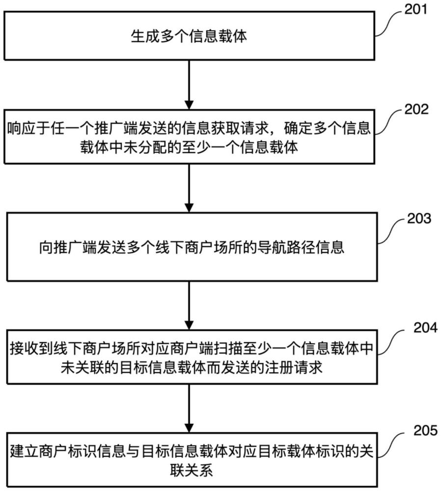 信息處理方法、計(jì)算設(shè)備、計(jì)算機(jī)存儲(chǔ)介質(zhì)及計(jì)算機(jī)程序產(chǎn)品與流程