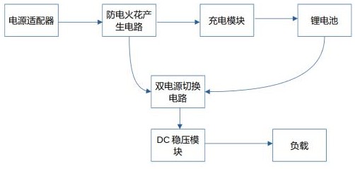 一種具有防電火花及供電切換功能的鋰電池充電電路的制作方法