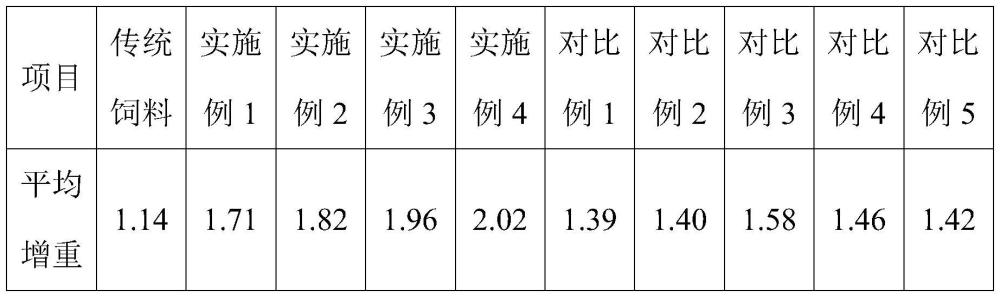 一種降低鵝肉中的膽固醇含量的飼料及其制備方法與流程