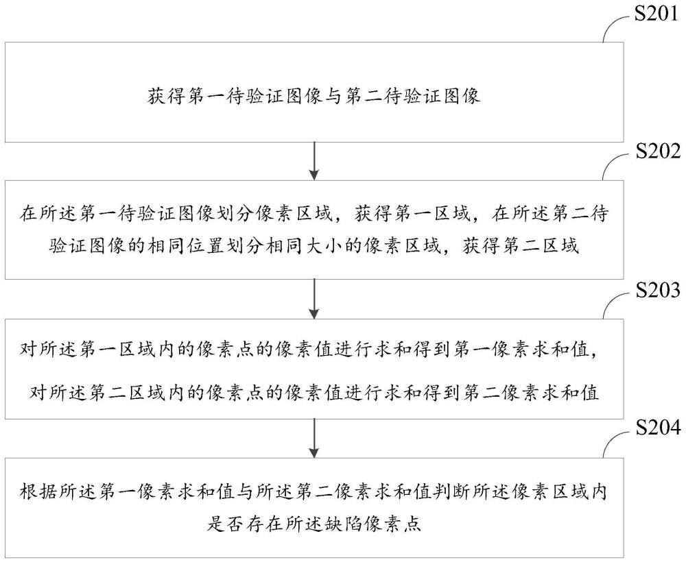 一種缺陷驗(yàn)證方法、裝置、計(jì)算機(jī)設(shè)備及可讀存儲(chǔ)介質(zhì)與流程