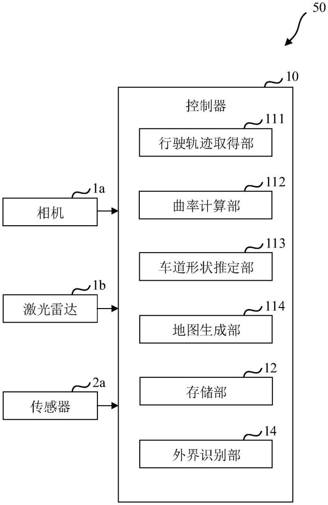 地圖生成裝置以及地圖生成系統(tǒng)的制作方法