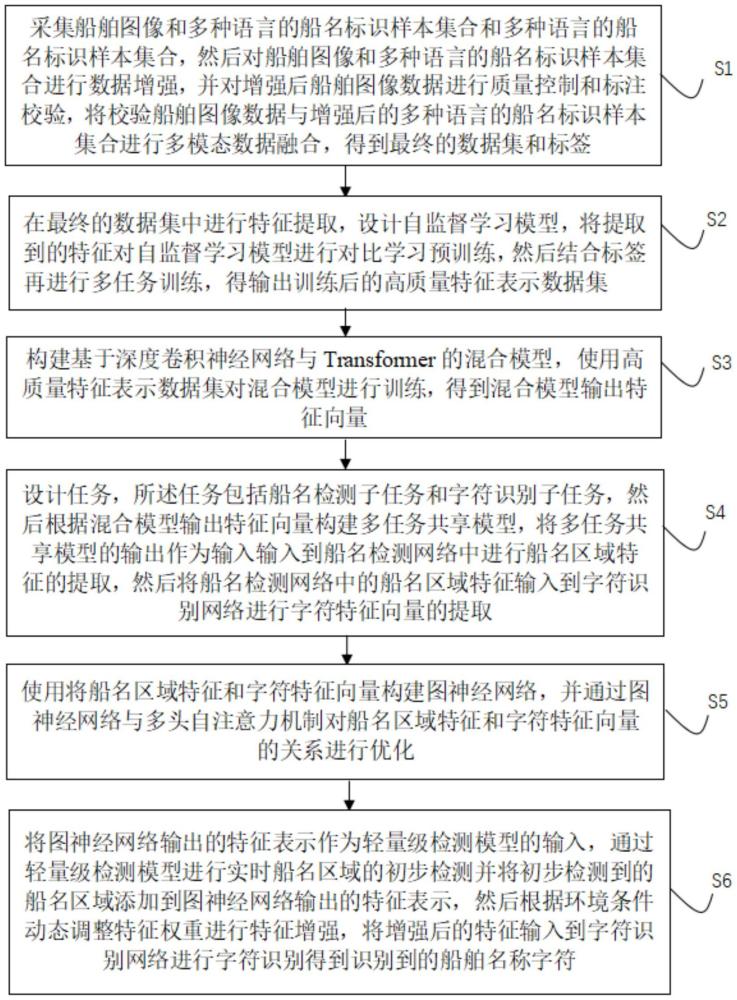 船舶名稱智能識別方法與流程