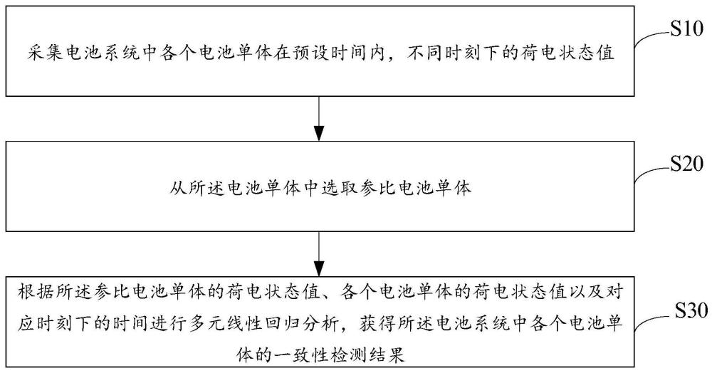 電池檢測(cè)方法、裝置、設(shè)備及存儲(chǔ)介質(zhì)與流程