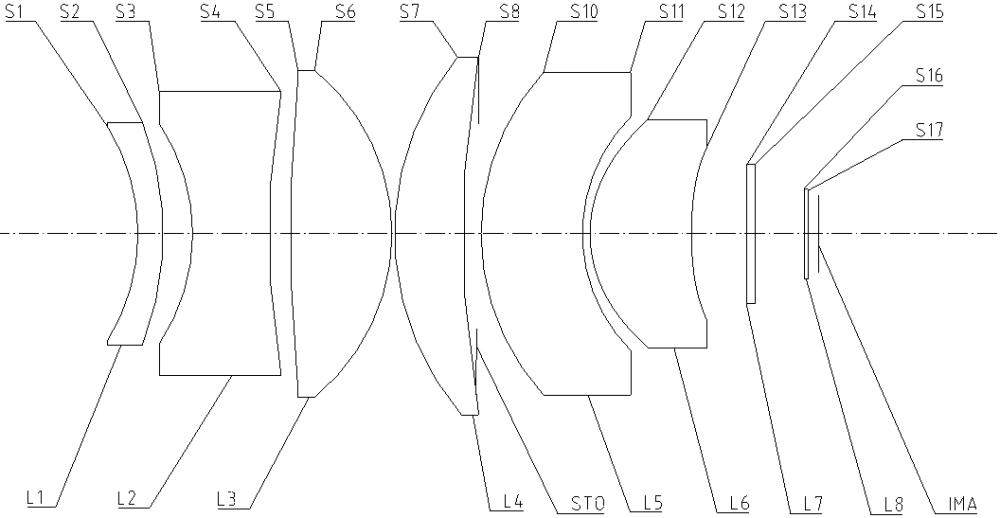 光學(xué)鏡頭及電子設(shè)備的制作方法