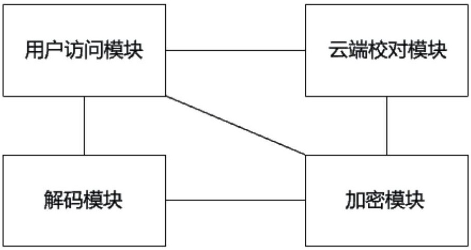 一種視頻數(shù)據(jù)處理系統(tǒng)的制作方法