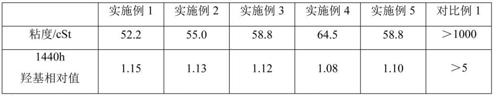 一種耐熱高導(dǎo)熱型改性二甲基硅油的制備方法及應(yīng)用與流程