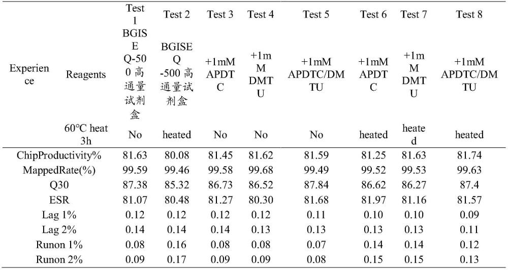 測(cè)序反應(yīng)穩(wěn)定劑組合物及其應(yīng)用的制作方法