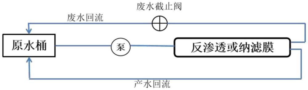 一種預(yù)防膜系統(tǒng)陽離子表面活性劑污染的方法與流程