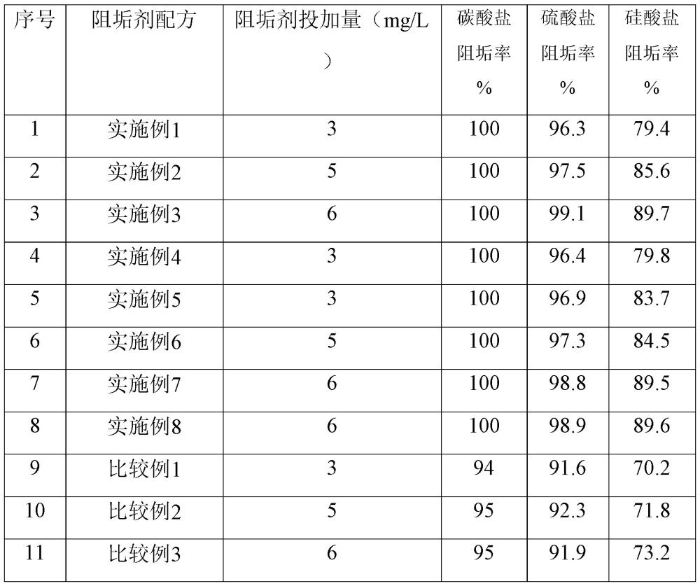 一種高硅水質(zhì)專用反滲透阻垢劑及其制備方法與流程