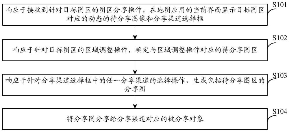 圖區(qū)分享方法、裝置、設(shè)備、存儲(chǔ)介質(zhì)及計(jì)算機(jī)程序產(chǎn)品與流程