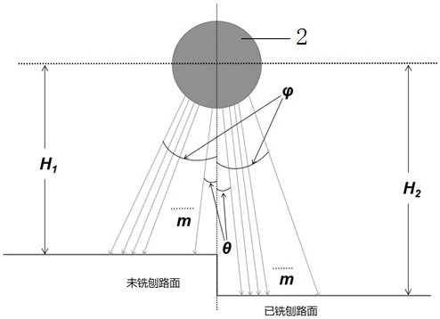 一種銑刨機找平零位自動校準系統(tǒng)及方法與流程