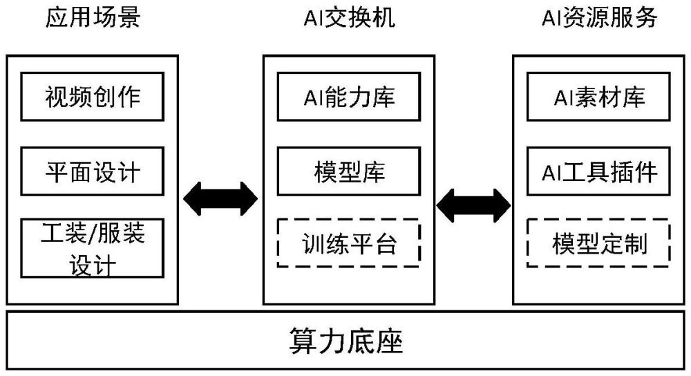 在創(chuàng)意內(nèi)容領(lǐng)域下AI交換機(jī)平臺(tái)的模型訓(xùn)練方法與流程