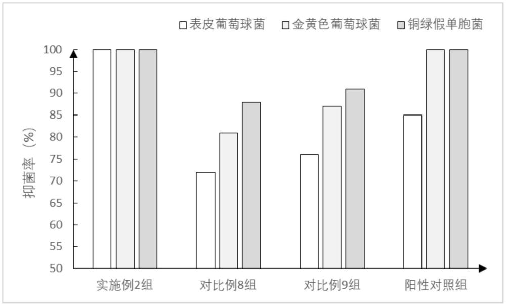 中藥組合物、制備方法及其在防脫發(fā)去屑止癢洗發(fā)水中的應(yīng)用與流程