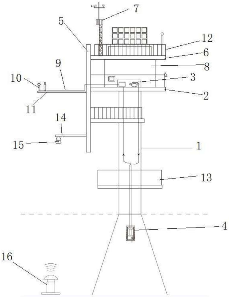 一種用于海洋牧場內(nèi)蛸類的監(jiān)測平臺的制作方法